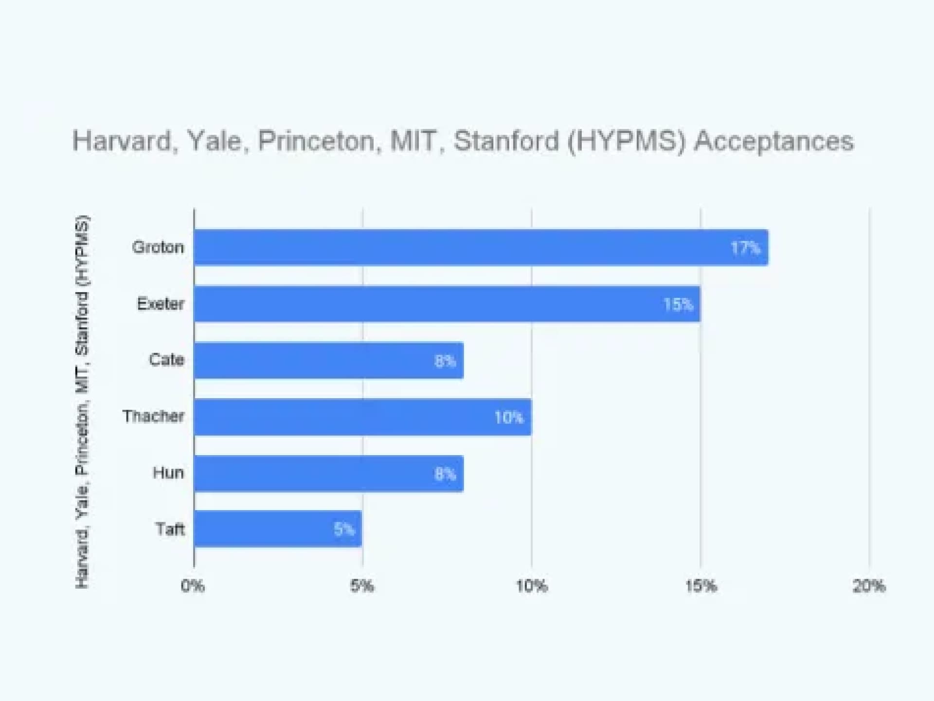 HYPMS acceptances